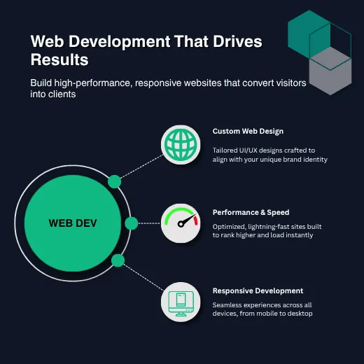 Website Performance and Speed Optimization